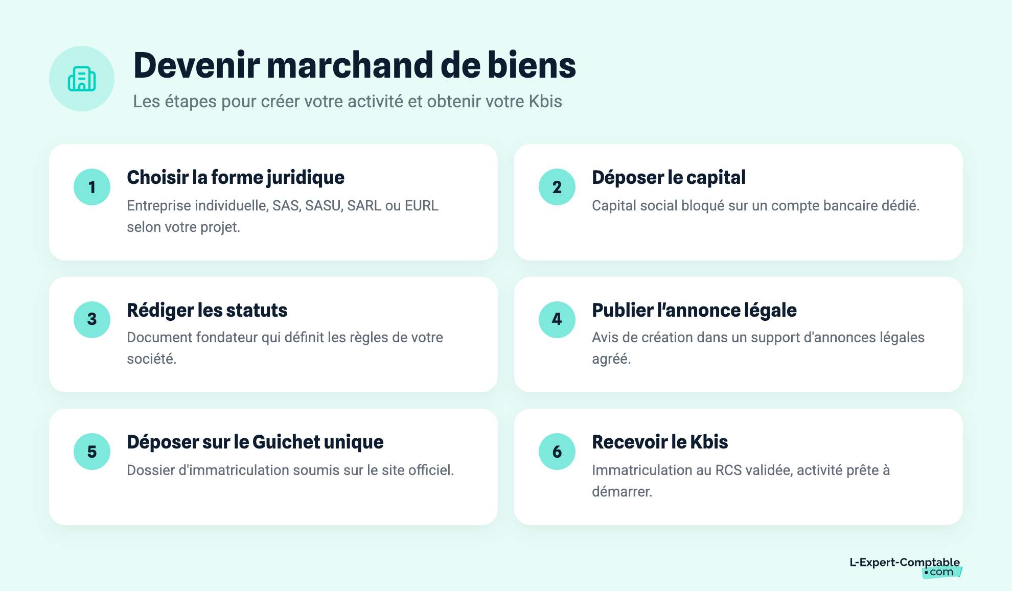 Devenir marchand de biens